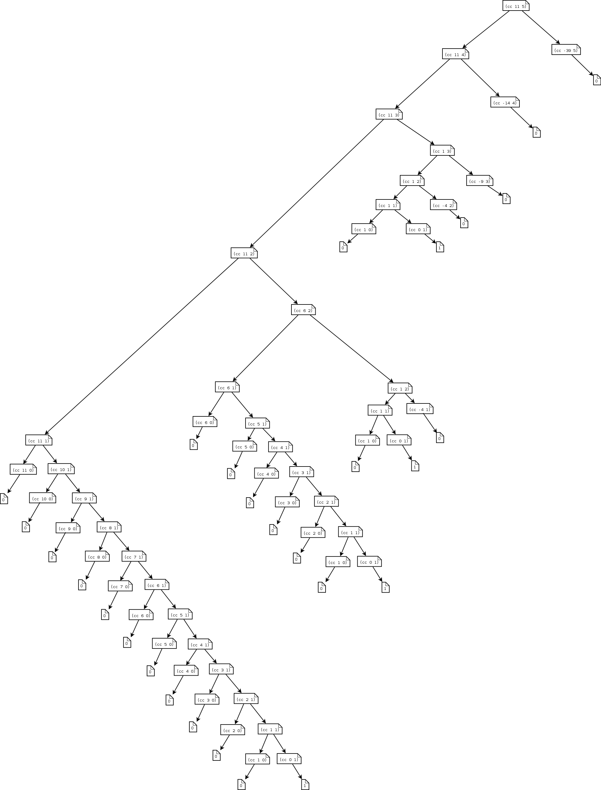 tree recursive